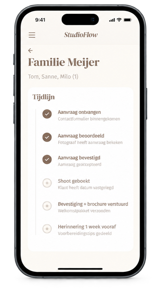 De Fotografen App — tijdlijn van een klantreis